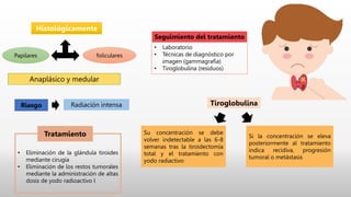 • Eliminación de la glándula tiroides
mediante cirugía
• Eliminación de los restos tumorales
mediante la administración de altas
dosis de yodo radioactivo I
Histológicamente
Papilares foliculares
Anaplásico y medular
Riesgo Radiación intensa
Tratamiento
Seguimiento del tratamiento
• Laboratorio
• Técnicas de diagnóstico por
imagen (gammagrafía)
• Tiroglobulina (residuos)
Tiroglobulina
Su concentración se debe
volver indetectable a las 6-8
semanas tras la tiroidectomía
total y el tratamiento con
yodo radiactivo
Si la concentración se eleva
posteriormente al tratamiento
indica recidiva, progresión
tumoral o metástasis
 