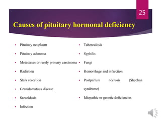 Causes of pituitary hormonal deficiency
 Pituitary neoplasm
 Pituitary adenoma
 Metastases or rarely primary carcinoma
 Radiation
 Stalk resection
 Granulomatous disease
 Sarcoidosis
 Infection
 Tuberculosis
 Syphilis
 Fungi
 Hemorrhage and infarction
 Postpartum necrosis (Sheehan
syndrome)
 Idiopathic or genetic deficiencies
25
 