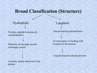 Broad Classification (Structure)
Hydrophilic Lipophilic
Proteins, peptide hormones &
catecholamine's
Steroid and thyroid hormones
Primarily act through second
messenger system
Activate genes on binding with
receptors in the nucleus
Circulate mainly dissolved in the
plasma
Largely bound to plasma proteins
 