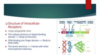 Hormone Action and Signal Transduction.pptx