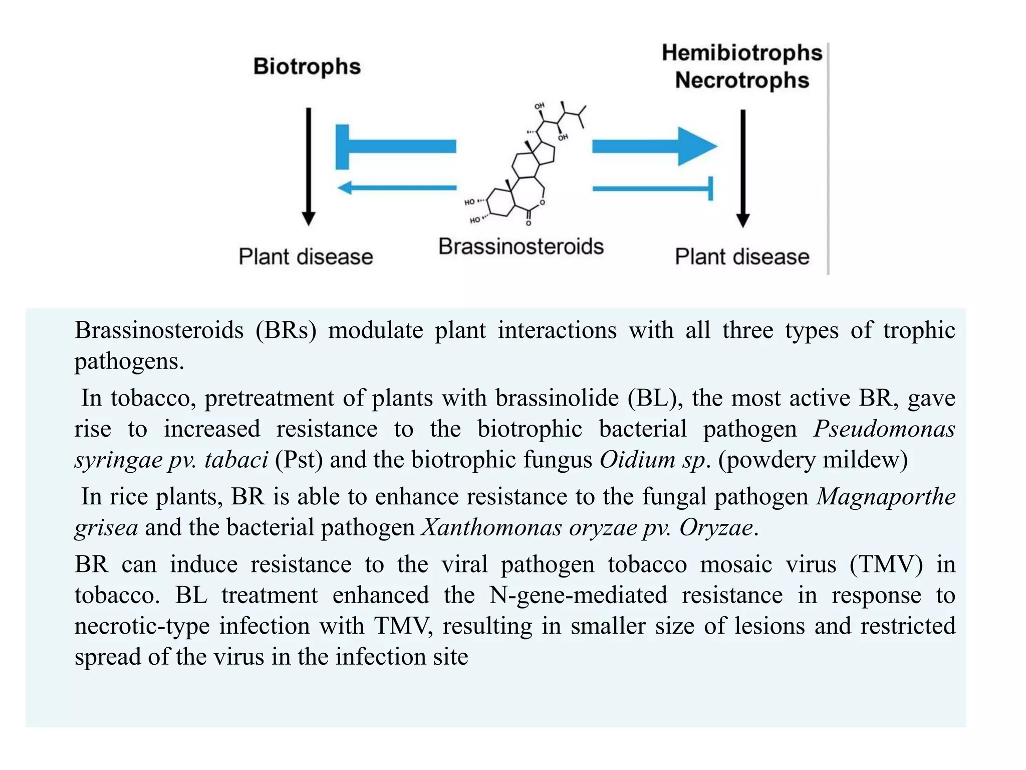 Hormone crosstalk in plant disease and defense | PPTX