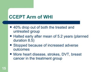 CCEPT Arm of WHI  40% drop out of both the treated and untreated group Halted early after mean of 5.2 years (planned duration 8.5)  Stopped because of increased adverse outcomes More heart disease, strokes, DVT, breast cancer in the treatment group 
