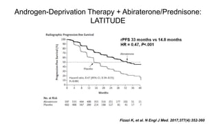 Androgen-Deprivation Therapy + Abiraterone/Prednisone:
LATITUDE
Fizazi K, et al. N Engl J Med. 2017;377(4):352-360
 