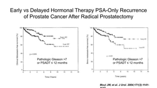 Early vs Delayed Hormonal Therapy PSA-Only Recurrence
of Prostate Cancer After Radical Prostatectomy
Pathologic Gleason >7
or PSADT ≤ 12 months
Pathologic Gleason >7
or PSADT ≤ 12 months
Moul JW, et al. J Urol. 2004;171(3):1141-
 