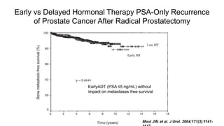 Moul JW, et al. J Urol. 2004;171(3):1141-
Early vs Delayed Hormonal Therapy PSA-Only Recurrence
of Prostate Cancer After Radical Prostatectomy
EarlyADT (PSA ≤5 ng/mL) without
impact on metastases-free survival
 