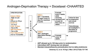 Androgen-Deprivation Therapy + Docetaxel -CHAARTED
Sweeney CJ, et al. N Engl J Med. 2015;373(8):737-746
 