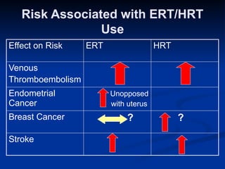 hormone replacement therapy new advance.ppt