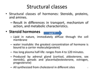 • Structural classes of hormones: Steroids, proteins,
and amines.
– Result in differences in transport, mechanism of
action, and metabolic characteristics.
• Steroid hormones
– Lipid in nature, immediately diffuse through the cell
membrane
– water insoluble: the greatest concentration of hormone is
bound to a carrier molecule(protein)
– Has long plasma half-life: ranges from 4 to 120 minutes.
– Produced by adrenal gland (cortisol, aldosterone, sex
steroids), gonads and placenta(testesterone, estrogen,
progesterone)
– All synthesized from cholesterol in different sites
Structural classes
11
not T
 
