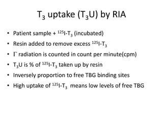 T3 uptake (T3U) by RIA
• Patient sample + 125I-T3 (incubated)
• Resin added to remove excess 125I-T3
• G radiation is counted in count per minute(cpm)
• T3U is % of 125I-T3 taken up by resin
• Inversely proportion to free TBG binding sites
• High uptake of 125I-T3 means low levels of free TBG
 