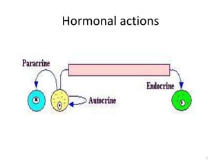Hormonal actions
7
 