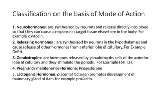 Classification on the basis of Mode of Action
1. Neurohormones: are synthesized by neurons and release directly into blood
so that they can cause a response in target tissue elsewhere in the body. For
example oxytocin.
2. Releasing Hormones : are synthesized by neurons in the hypothalamus and
cause release of other hormones from anterior lobe of pituitary. For Example
GnRH.
3. Gondotropins: are hormones released by gonadotrophs cells of the anterior
lobe of pituitary and they stimulate the gonads. For Example FSH, LH.
4. Pregnancy maintenance Hormone: Progesterone
5. Lactogenic Hormones: placental lactogen promotes development of
mammary gland of dam for example prolactin.
 