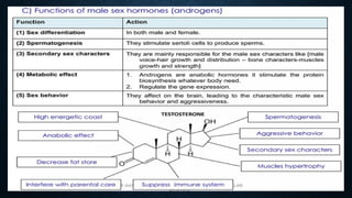 Hormones classification, mechanism and role.pptx