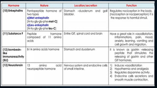 Hormones classification, mechanism and role.pptx