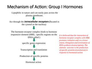 Comprehensive Overview of Hormones: Classification, Mechanism, and ...