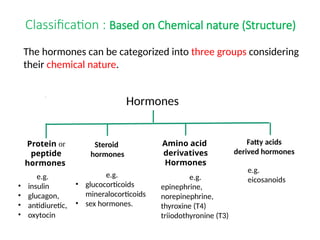 Comprehensive Overview of Hormones: Classification, Mechanism, and ...
