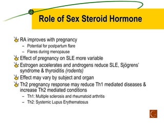 Role of Sex Steroid Hormone <ul><li>RA improves with pregnancy </li></ul><ul><ul><li>Potential for postpartum flare </li><...