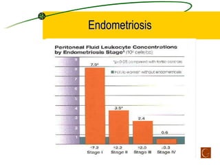 Endometriosis  