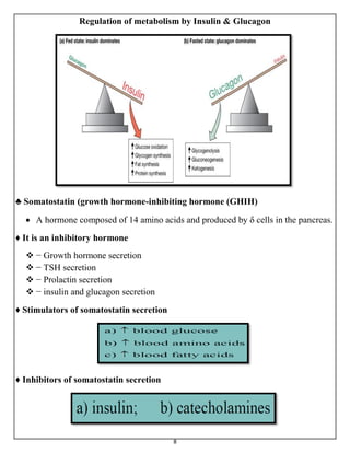 8
Regulation of metabolism by Insulin & Glucagon
♣ Somatostatin (growth hormone-inhibiting hormone (GHIH)
 A hormone composed of 14 amino acids and produced by δ cells in the pancreas.
♦ It is an inhibitory hormone
 − Growth hormone secretion
 − TSH secretion
 − Prolactin secretion
 − insulin and glucagon secretion
♦ Stimulators of somatostatin secretion
♦ Inhibitors of somatostatin secretion
 
