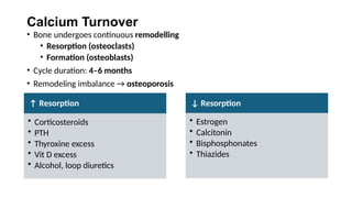 Hormones Affecting Calcium Balance & Drugs for Osteoporosis.pptx