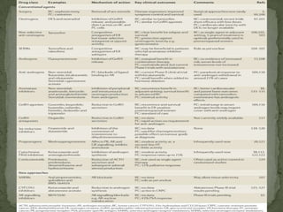 Luteinising hormone from the anterior pituitary stimulates the release of testosterone from the testes and hormonal therapy in prostate cancer is androgen deprivation which can be accomplished surgically by orchidectomy (castration ) as the body's source of testosterone is removed 