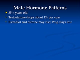 Male Hormone Patterns
   35 + years old
 
    
    
      
     
   Testosterone drops about 1% per year

   Estradiol and estrone may rise; Prog stays low
 
