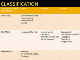 hormones in gynae.ppt
