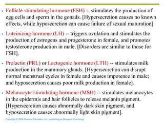Copyright © 2006 Pearson Education, Inc., publishing as Benjamin Cummings
 Follicle-stimulating hormone (FSH) -- stimulates the production of
egg cells and sperm in the gonads. [Hypersecretion causes no known
effects, while hyposecretion can cause failure of sexual maturation]
 Luteinizing hormone (LH) -- triggers ovulation and stimulates the
production of estrogens and progesterone in female, and promotes
testosterone production in male. [Disorders are similar to those for
FSH].
 Prolactin (PRL) or Lactogenic hormone (LTH) -- stimulates milk
production in the mammary glands. [Hypersecretion can disrupt
normal menstrual cycles in female and causes impotence in male;
and hyposecretion causes poor milk production in female].
 Melanocyte-stimulating hormone (MSH) -- stimulates melanocytes
in the epidermis and hair follicles to release melanin pigment.
[Hypersecretion causes abnormally dark skin pigment, and
hyposecretion causes abnormally light skin pigment].
 