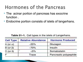 Hormones of gastrointestinal tract | PPT