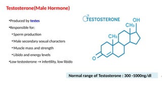 Hormones and its functions in male and female | PPTX
