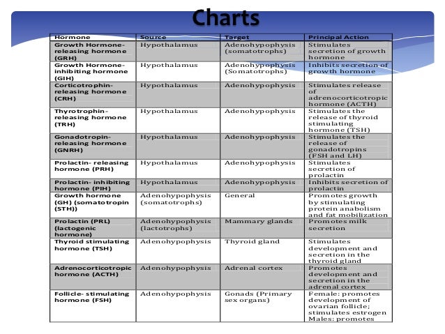 Hormones the perfect storm