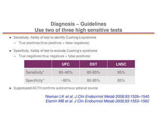 Dynamic Function Test Examples Principles of Hormone Testing | PDF