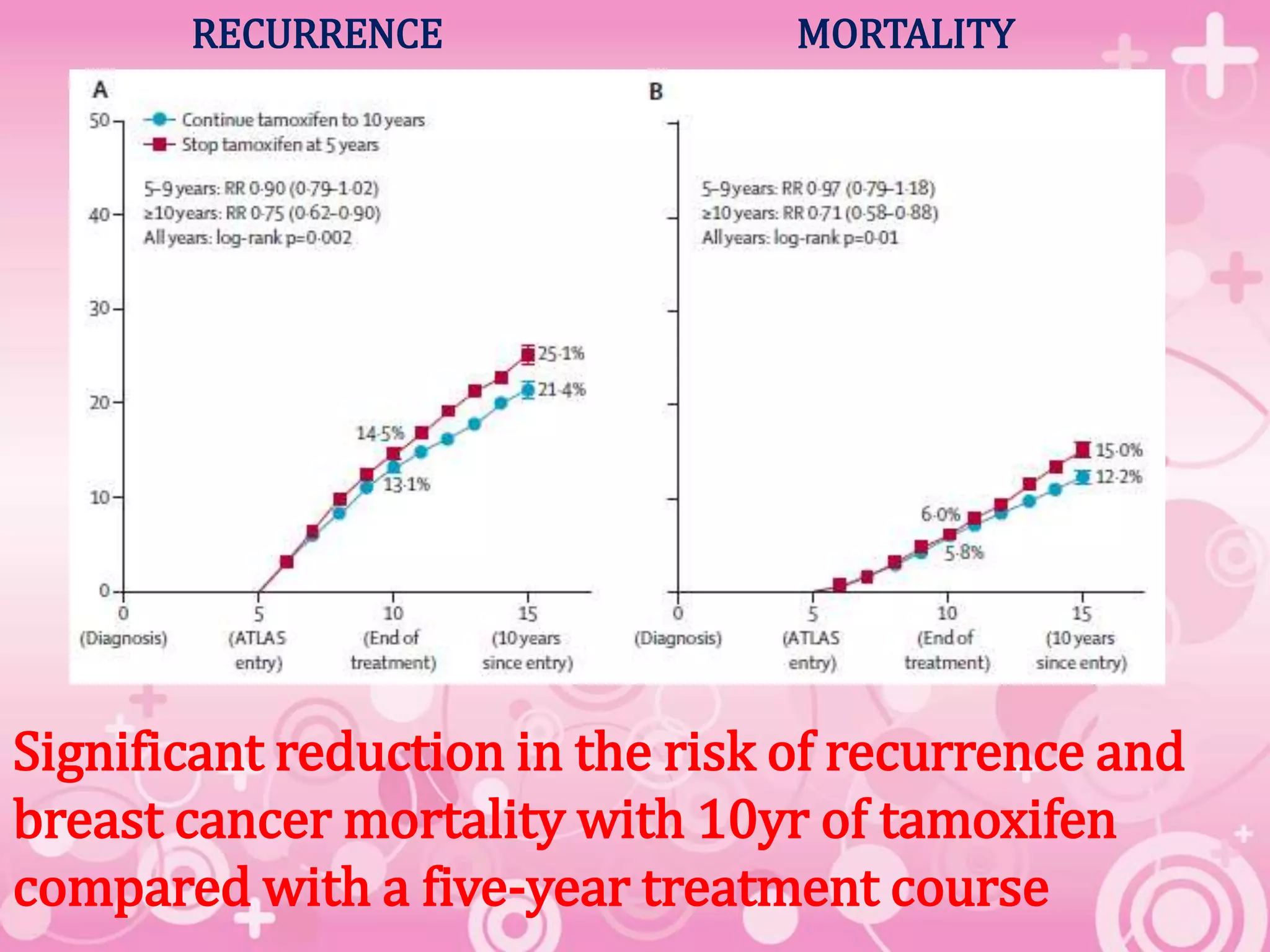 From Recovery to Recurrence Prevention