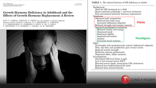 Físicos
Psicológicos
 