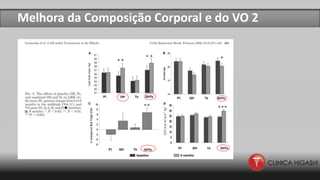 Melhora da Composição Corporal e do VO 2
 