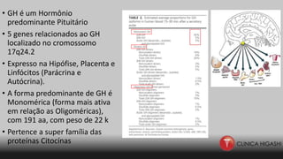 • GH é um Hormônio
predominante Pituitário
• 5 genes relacionados ao GH
localizado no cromossomo
17q24.2
• Expresso na Hipófise, Placenta e
Linfócitos (Parácrina e
Autócrina).
• A forma predominante de GH é
Monomérica (forma mais ativa
em relação as Oligoméricas),
com 191 aa, com peso de 22 k
• Pertence a super família das
proteínas Citocínas
 