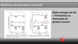 Melhora da Gordura Visceral
Efeito sinérgico do GH
+ TH feminina na
diminuição da
gordura visceral
 