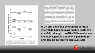 O GH tem um efeito benéfico na gordura
visceral do homem. Já na mulher existe sim
um efeito sinérgico do GH + TH feminina em
diminuir a gordura abdominal podendo ser
uma terapia preventiva cardiovascular
 