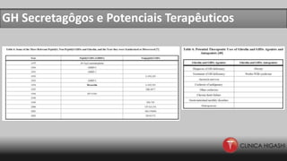 GH Secretagôgos e Potenciais Terapêuticos
 