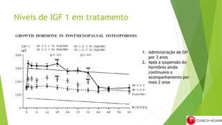Níveis de IGF 1 em tratamento
1. Administração de GH
por 3 anos
2. Após a suspensão do
hormônio ainda
continuava o
acompanhamento por
mais 2 anos
 