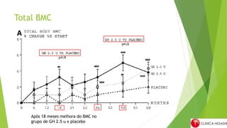 Total BMC
Após 18 meses melhora do BMC no
grupo de GH 2.5 u x placebo
 