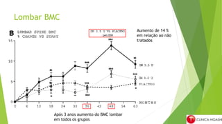 Lombar BMC
Após 3 anos aumento do BMC lombar
em todos os grupos
Aumento de 14 %
em relação ao não
tratados
 