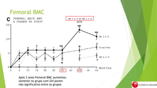 Femoral BMC
Após 3 anos Femoral BMC aumentou
somente no grupo com GH porem
não significativo entre os grupos
 