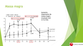 Massa magra
Aumento
importante da
massa magra
no grupo com
2.5 ui/dia
 