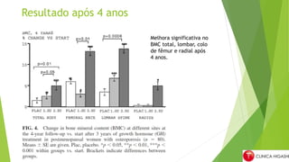 Resultado após 4 anos
Melhora significativa no
BMC total, lombar, colo
de fêmur e radial após
4 anos.
 