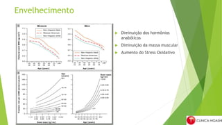Envelhecimento
 Diminuição dos hormônios
anabólicos
 Diminuição da massa muscular
 Aumento do Stress Oxidativo
 