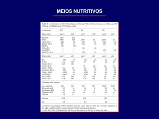 MEIOS NUTRITIVOS 