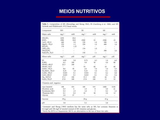 MEIOS NUTRITIVOS 