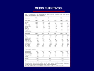 MEIOS NUTRITIVOS 