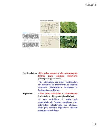 16/05/2013 
10 
Cardenolídeos -Têm sabor amargo e são extremamente 
tóxicos para animais superiores 
(triterpenos glicosilados). 
-São utilizados, em doses controladas, 
em humanos, no tratamento de doenças 
cardíacas (diminuem e fortalecem os 
batimentos cardíacos); 
Saponinas - Tem ação detergente e emulsificante 
(esteróides e triterpenos glicosilados). 
-A sua toxicidade é dada pela 
capacidade de formar complexos com 
esteróides, interferindo na absorção 
deles pelo sistema digestivo e destruir 
membranas celulares. 
 