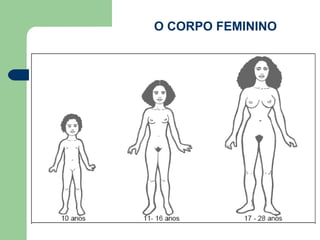 O CORPO FEMININO
 